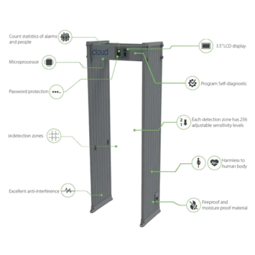 Walk Through Metal Detector